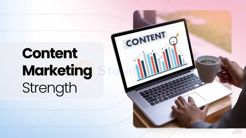 Content Marketing Strength